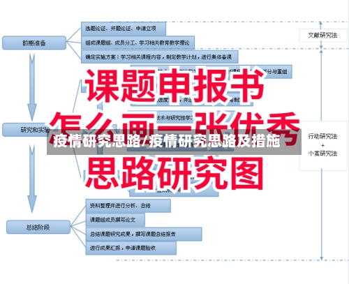 疫情研究思路/疫情研究思路及措施