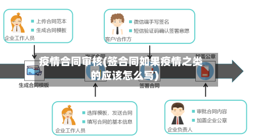 疫情合同审核(签合同如果疫情之类的应该怎么写)