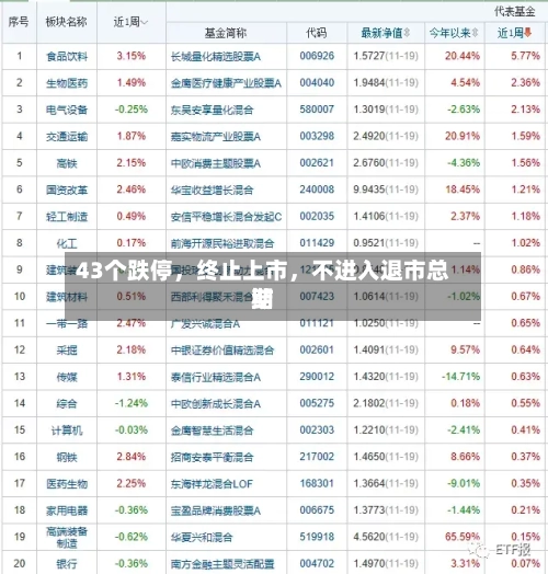 43个跌停,终止上市,不进入退市总结
期