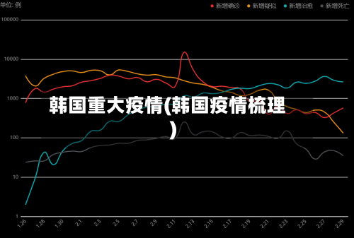 韩国重大疫情(韩国疫情梳理)