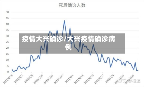 疫情大兴确诊/大兴疫情确诊病例