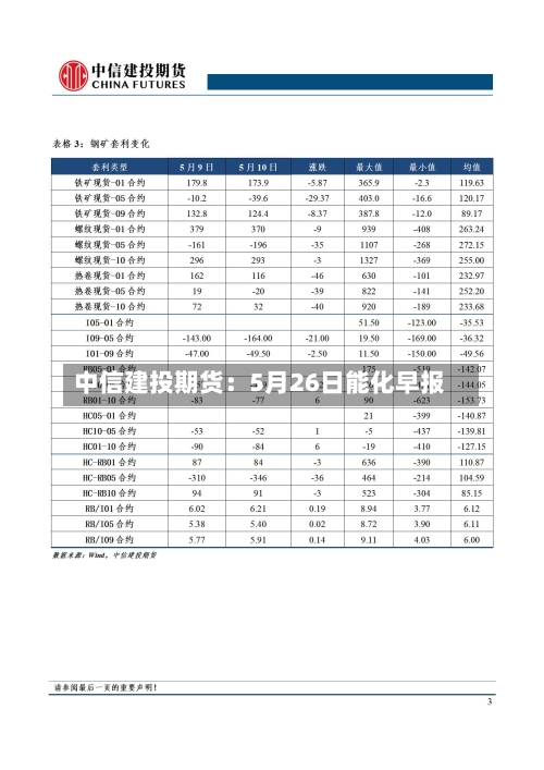 中信建投期货:5月26日能化早报