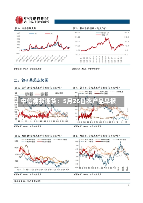 中信建投期货:5月26日农产品早报