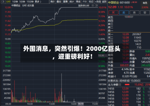 外围消息	，突然引爆！2000亿巨头，迎重磅利好！-第1张图片
