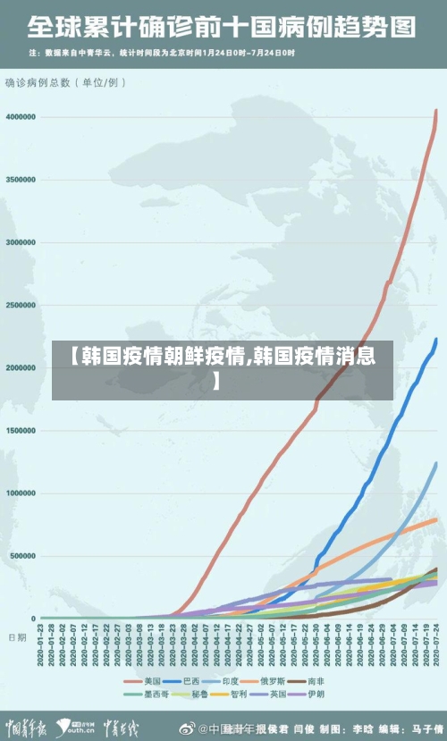 【韩国疫情朝鲜疫情,韩国疫情消息】