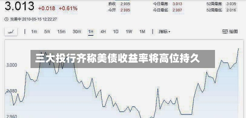 三大投行齐称美债收益率将高位持久
