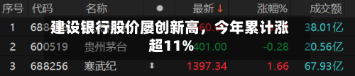 建设银行股价屡创新高,今年累计涨超11%