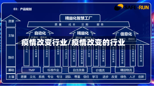 疫情改变行业/疫情改变的行业