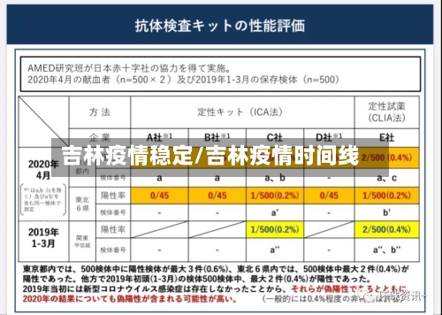 吉林疫情稳定/吉林疫情时间线