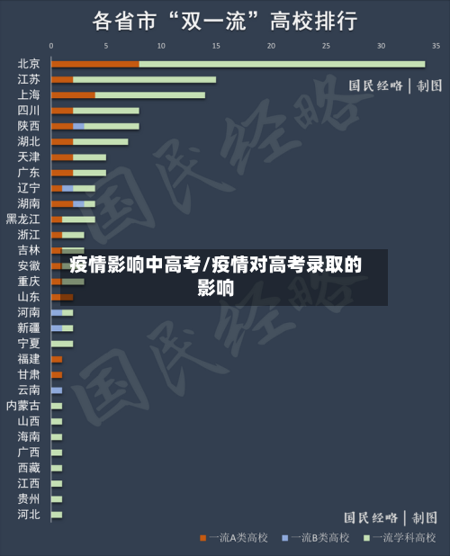 疫情影响中高考/疫情对高考录取的影响