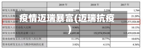 疫情迈瑞暴富(迈瑞抗疫)