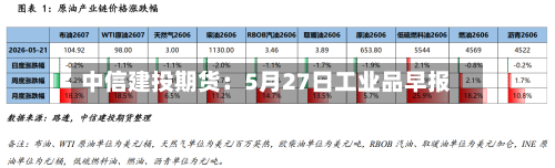 中信建投期货:5月27日工业品早报