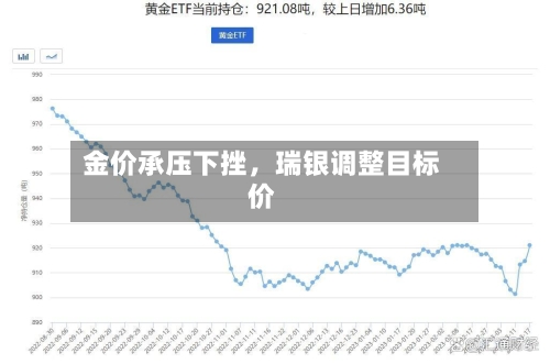 金价承压下挫，瑞银调整目标价