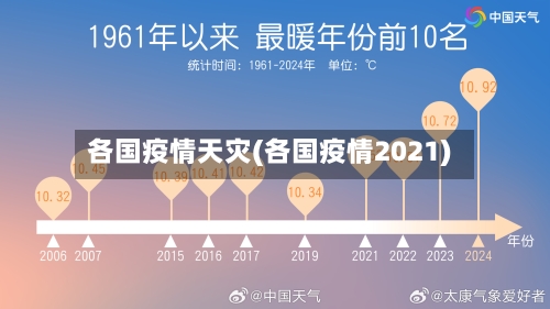 各国疫情天灾(各国疫情2021)