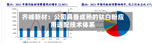 齐峰新材：公司具备成熟的钛白粉应用适配技术体系