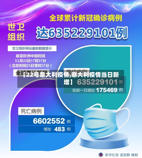 【22号意大利疫情,意大利疫情当日新增】