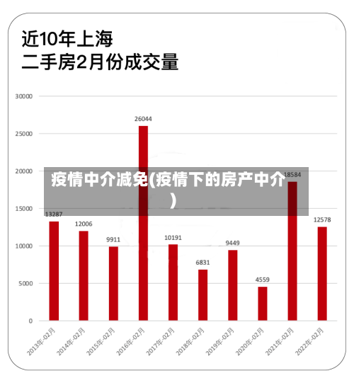 疫情中介减免(疫情下的房产中介)