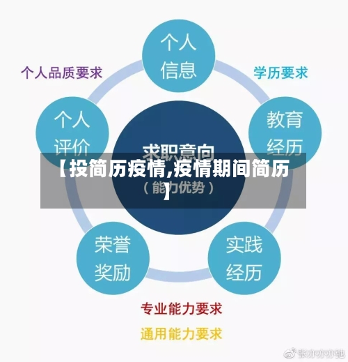 【投简历疫情,疫情期间简历】