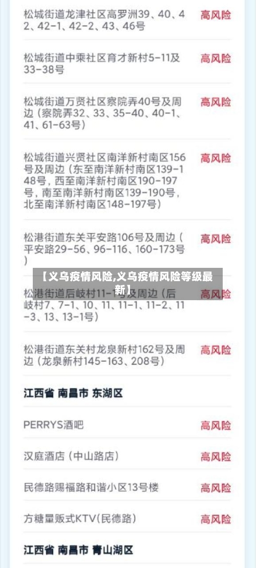 【义乌疫情风险,义乌疫情风险等级最新】