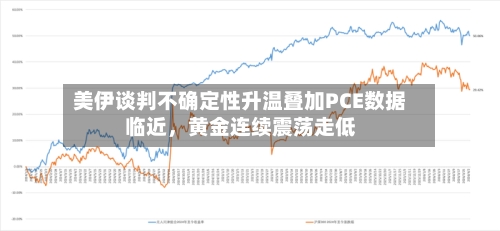 美伊谈判不确定性升温叠加PCE数据临近，黄金连续震荡走低