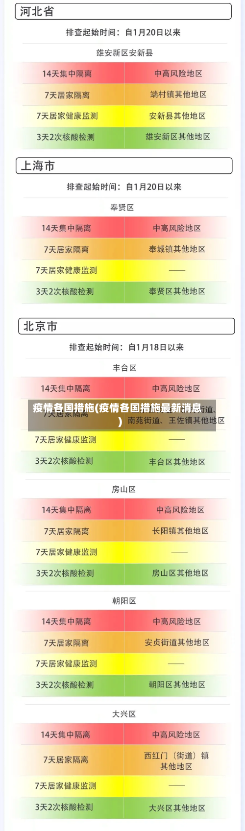 疫情各国措施(疫情各国措施最新消息)