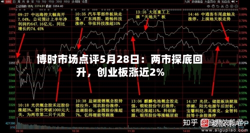 博时市场点评5月28日：两市探底回升，创业板涨近2%